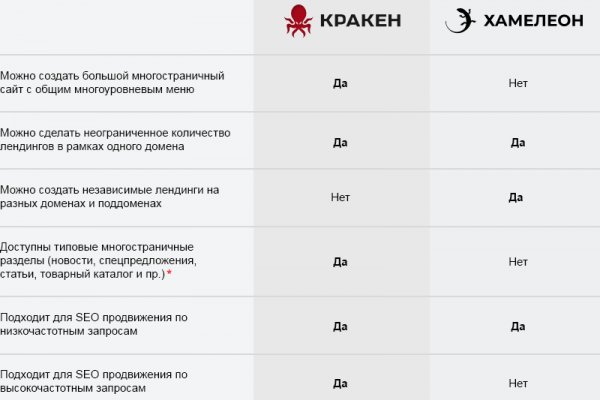 Кракен войти kraken darknet 2n com