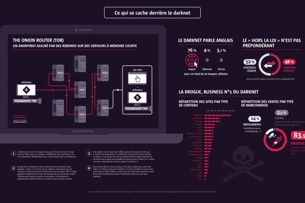 Kraken site